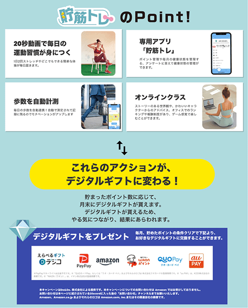 非効率なギフト配布からの脱却の説明画像